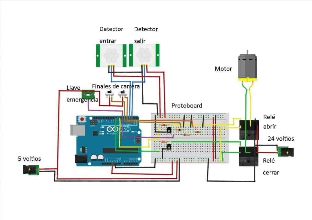 Esquemático electrónico